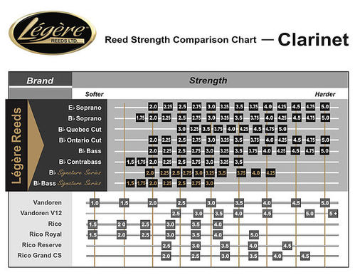 Legere Classic Clarinete Baixo Palheta 3 1/2